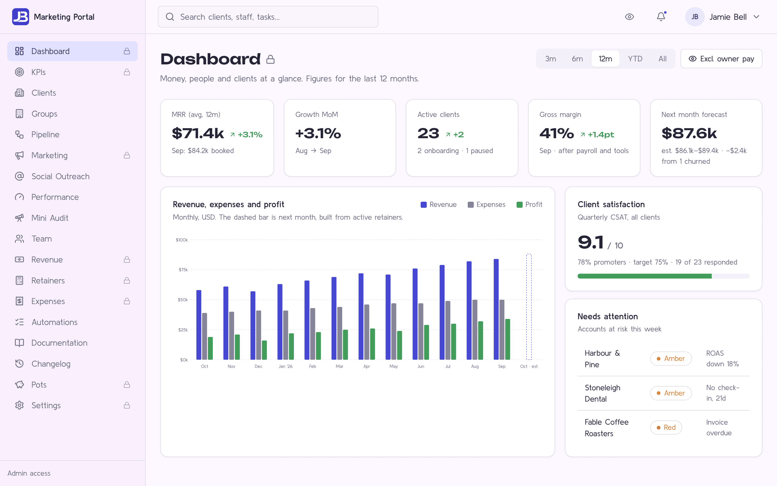 The portal dashboard, with MRR, growth, client count and margin cards above a monthly revenue, expenses and profit chart