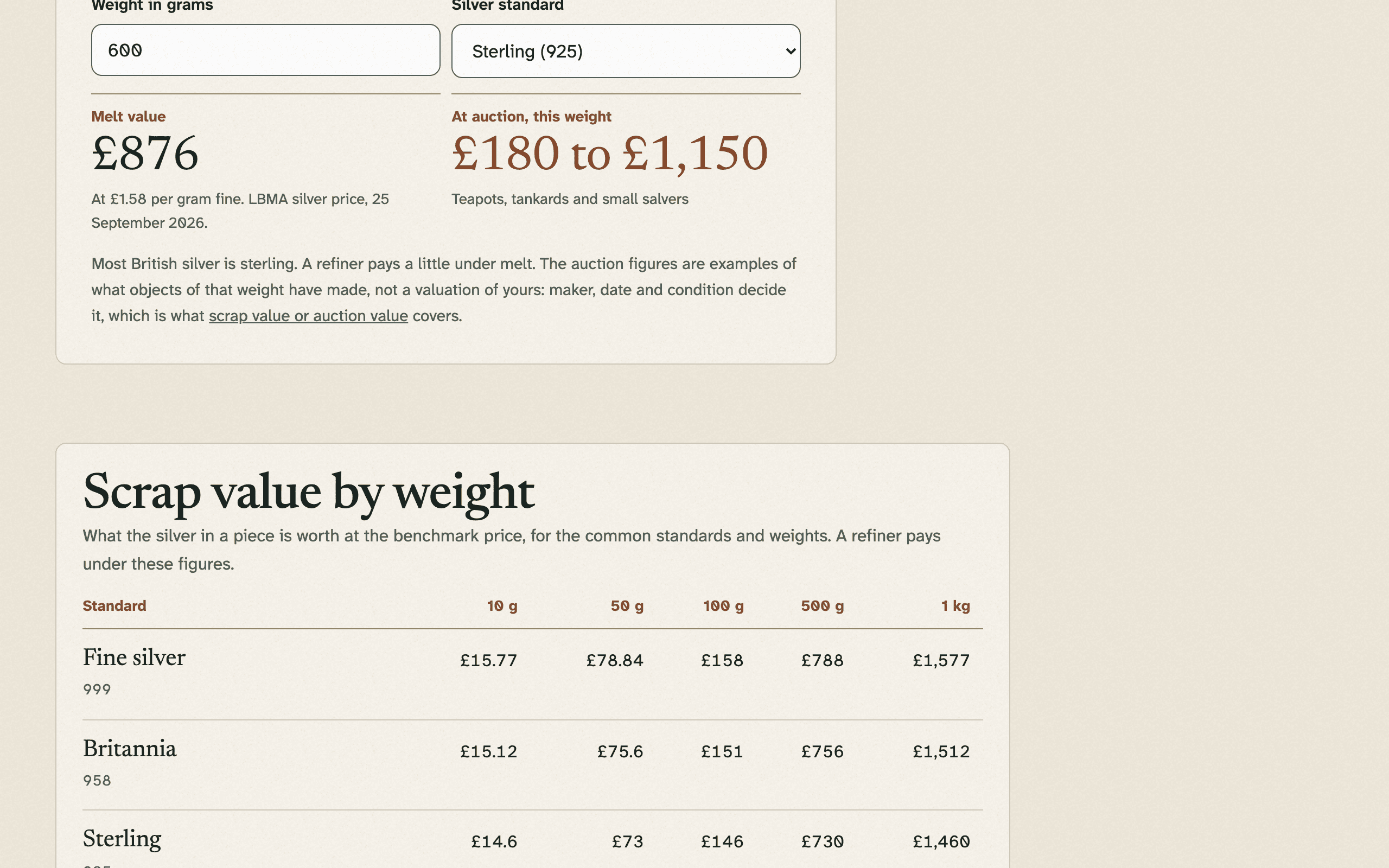 The scrap silver calculator showing a melt value for 600 grams of sterling next to the auction range for the same weight