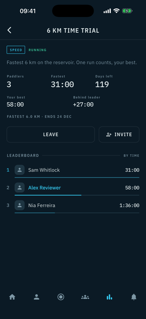 A speed challenge leaderboard ranked by fastest time