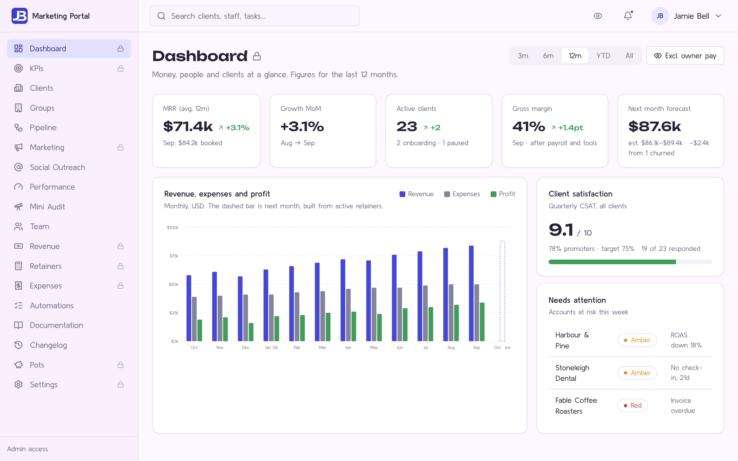 The portal dashboard, with MRR, growth, client count and margin cards above a monthly revenue, expenses and profit chart