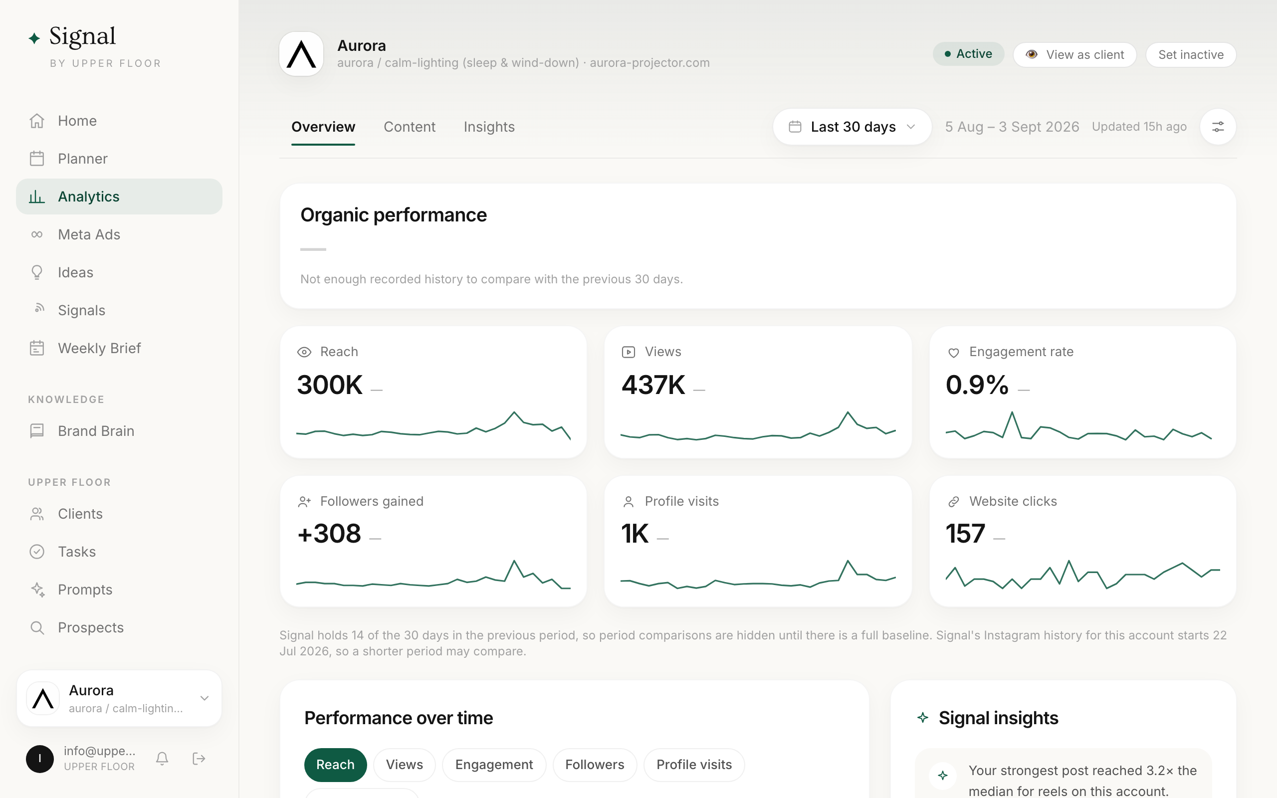 Signal analytics for a client, with reach, views, engagement, followers and website clicks over thirty days