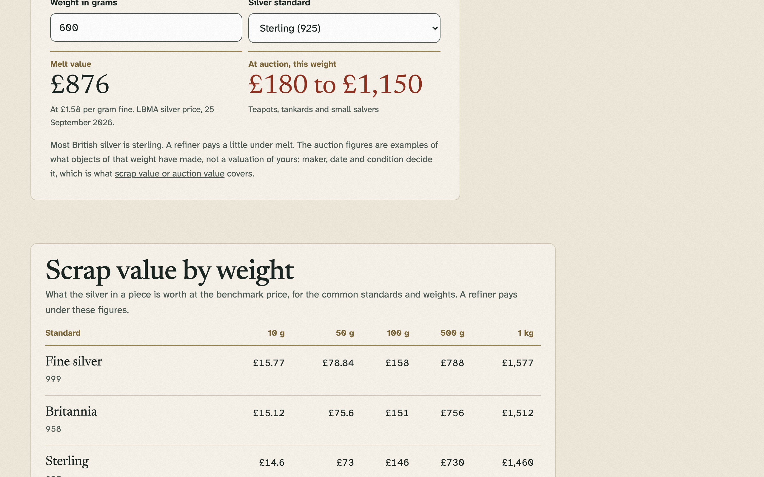 The scrap silver calculator showing a melt value for 600 grams of sterling next to the auction range for the same weight